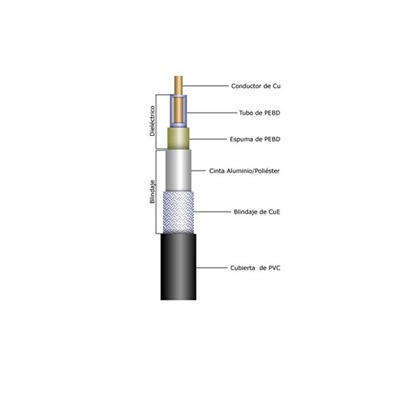 Cable coaxial RG316