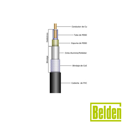 Cable coaxial RG8U